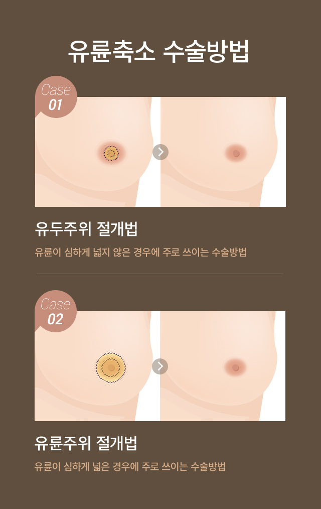 ���� �� ��������