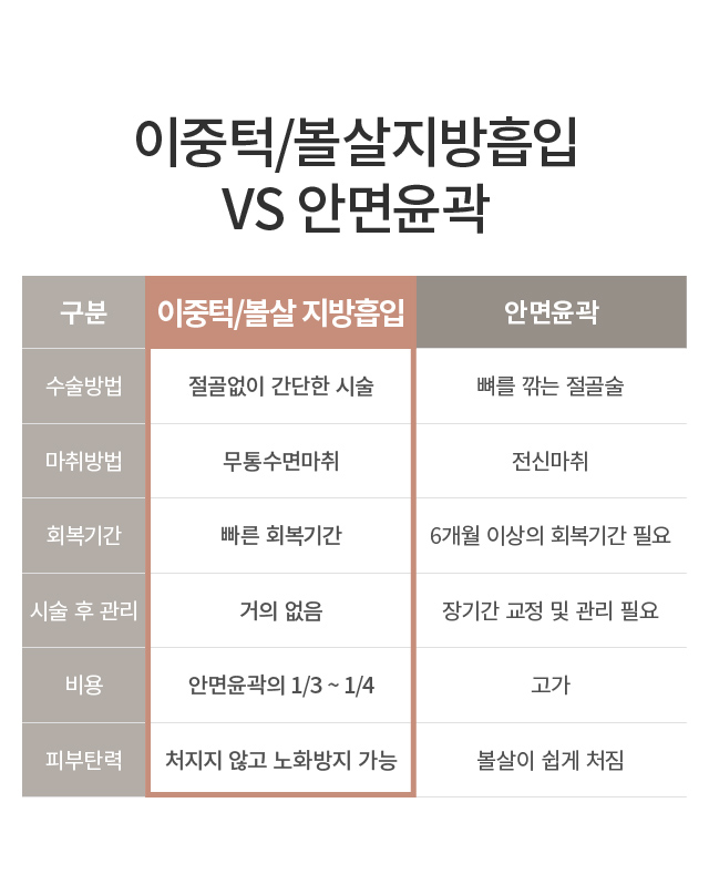 ������/���� ��������