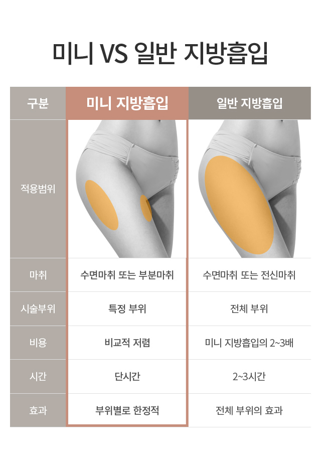 �̴� ��������