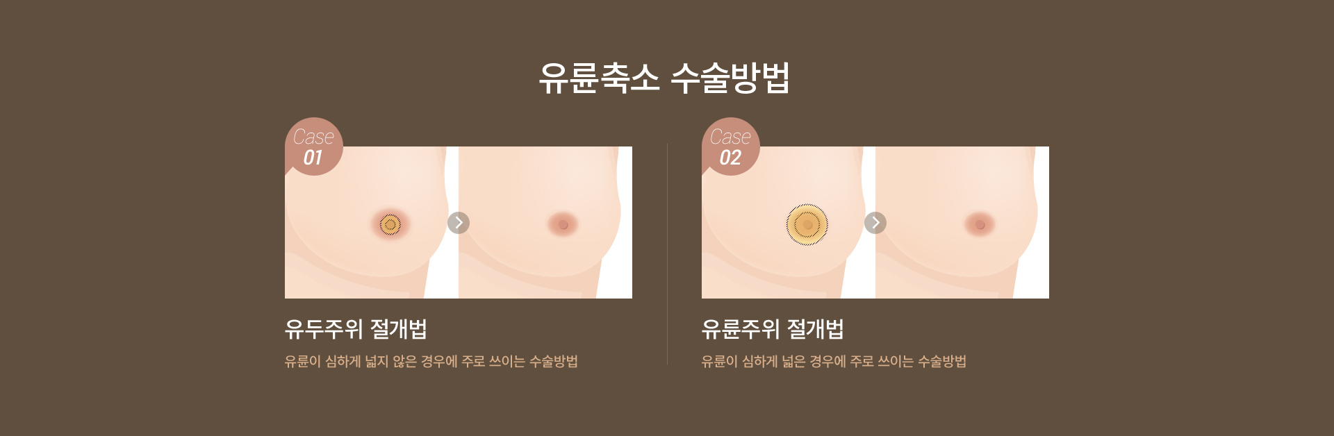 ���� �� ��������