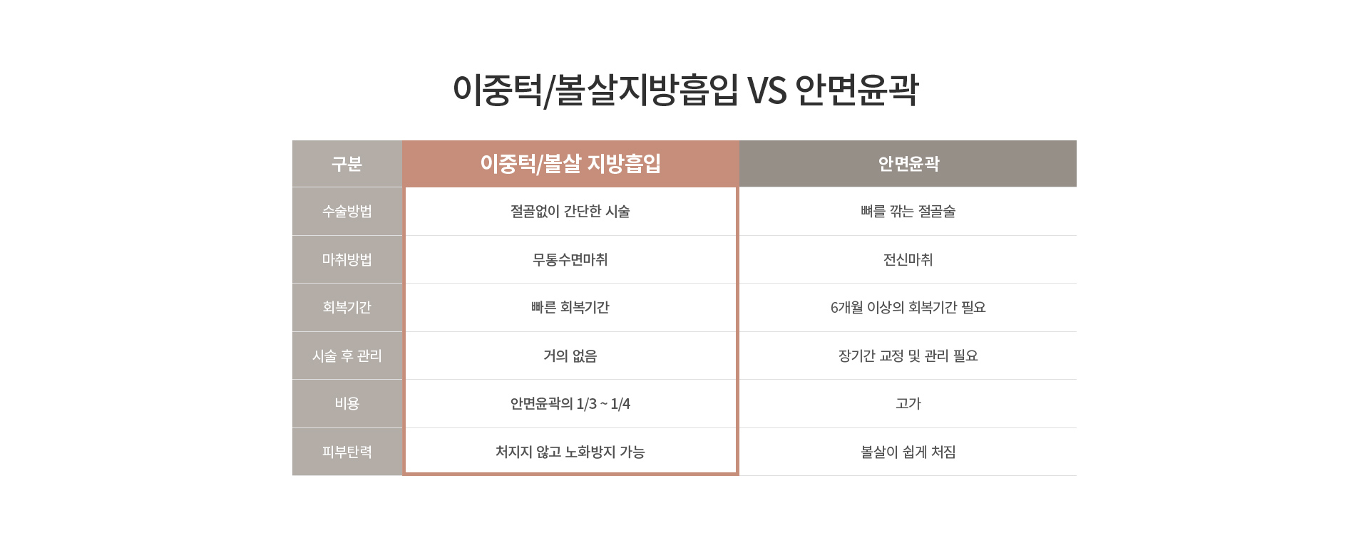 ������/���� ��������